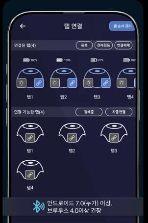 프로세스 3